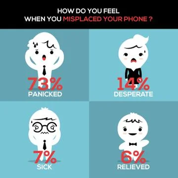 How did you feel when you misplaced your phone? Stock Illustration
