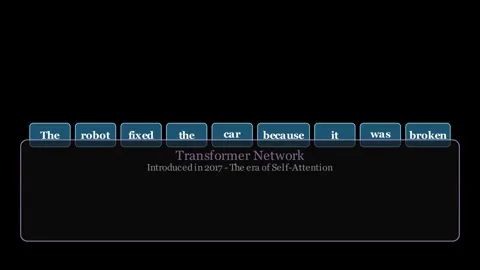 How do transformers process language (Transformer Self Attention) Vídeos de archivo 337844188
