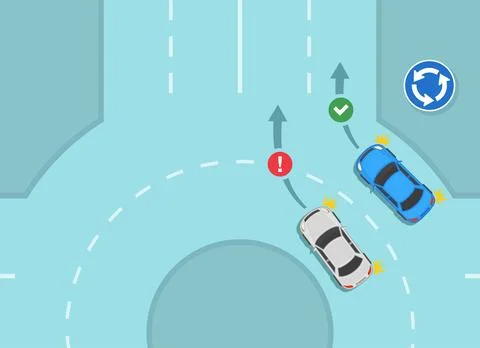 How to drive a roundabout. Correct and incorrect right turn. Stock Illustration