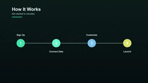 How it works process infographic animation with four steps on dark green Stock Footage 337937588