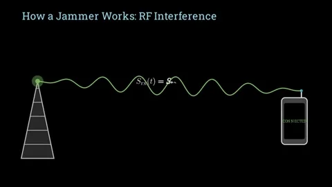 How a Jammer Works Stock-Footage 337061557
