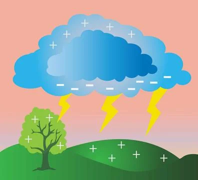 How lightning is formed, Lightning strikes, Clouds and lighting Stock Illustration
