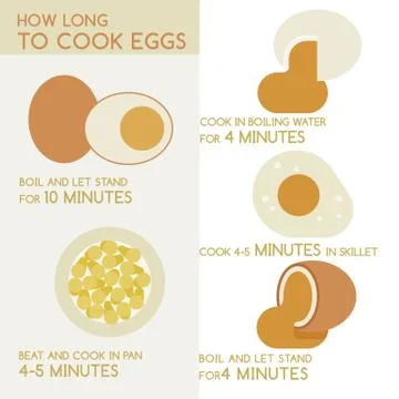 How long cook eggs Stock Illustration
