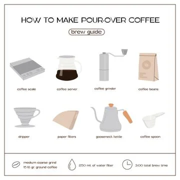 How to make pour over coffee brew guide infographic square post template. Set of Stock Illustration