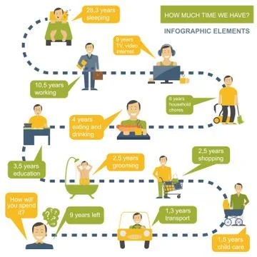 How much time we have. Lifetime elements. Infographic Illustrazione stock