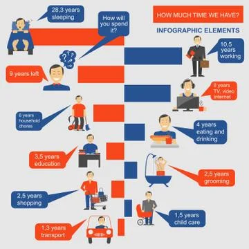 How much time we have. Lifetime elements. Infographic Illustrazione stock