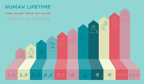 How much time we have. Lifetime elements. Infographic Stock Illustration