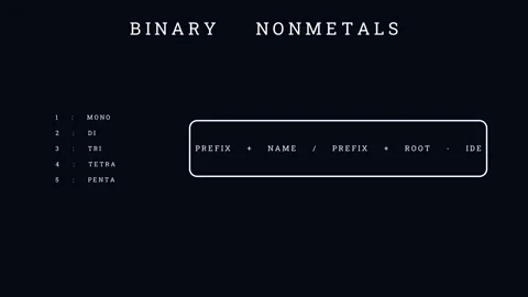 How to name covalent binary compounds Vídeo Stock 335190587