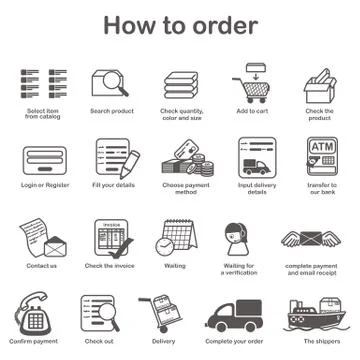 How to order - shopping process of purchasing Stock Illustration