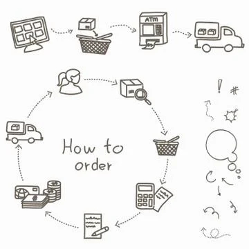 How to order - shopping process of purchasing Stock Illustration