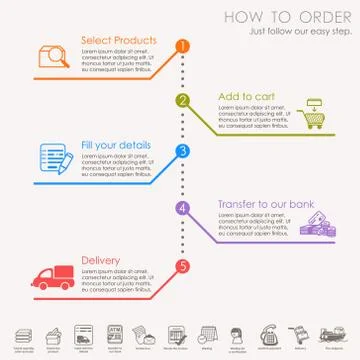How to order - shopping process of purchasing Stock Illustration