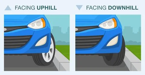 How to park on a hill rules and tips. Turn wheels when parking. Close-up view. Stock Illustration
