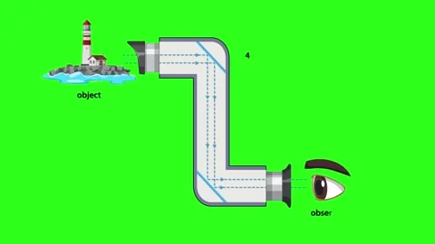 How a Periscope Uses Mirrors to Redirect Light to the Observer Vidéo 313711404