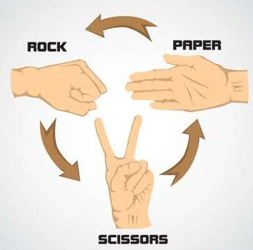 How to play rock scissors paper Stock Illustration