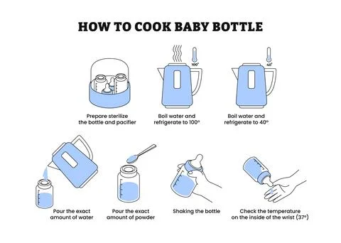 How to prepare baby bottle step by step instruction infographic poster desi.. イラスト素材