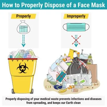 How to properly dispose of a face mask and medical waste Stock Illustration