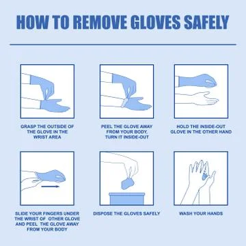 How to remove gloves safely 2 Stock Illustration