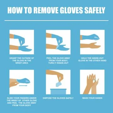 How to remove gloves safely 3 Stock Illustration