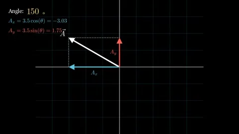 How a single force or velocity vector is actually two independent motions Stock Footage 335035750