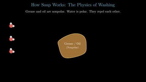 How soap works - the physics of washing Stock Footage 337755835