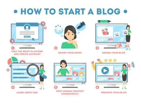 How to start a blog concept. Guide for beginner Stock Illustration