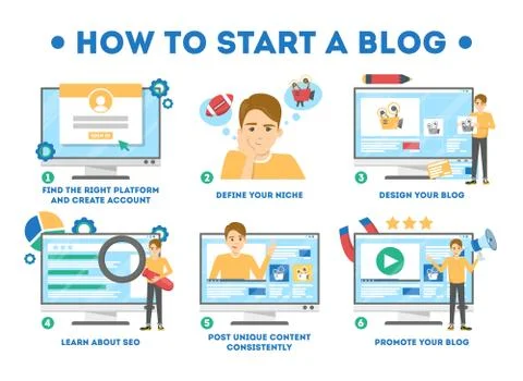 How to start a blog concept. Guide for beginner Stock Illustration