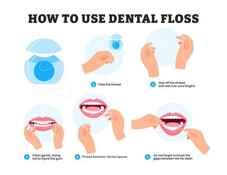 How to use dental floss step by step instruction educational infographic po.. Stock Illustration