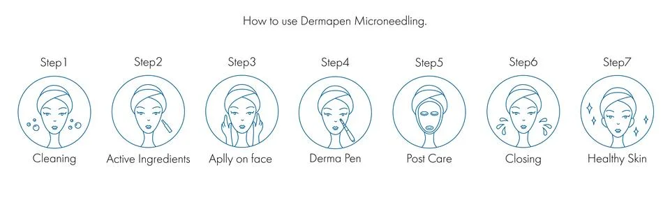 How to use derma roller, dermapen or mesopen line icon for face treatment guide Stock Illustration