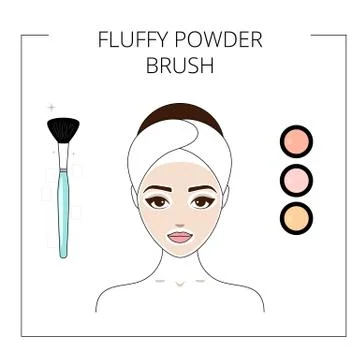 How to use fluffy powder brush,  powder palette. Beautiful young girl. Line s Stock Illustration