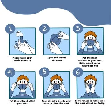 How to Use Mask Properly Guide Vector Illustration Male Version Stock Illustration