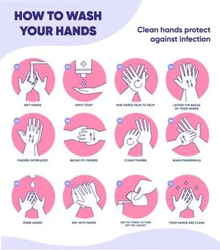 How to wash hands properly step by step infographic poster Stock Illustration