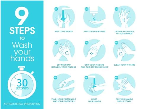 How to wash hands properly step by step infographic poster Illustrazione stock