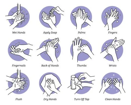 How to wash hands step by step instructions and guidelines. Vector illustrati Stock-Illustration