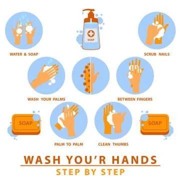 How to wash your hands, educational Info-graphic poster Illustrazione stock