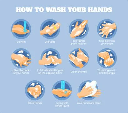 How to wash your hands properly Infographic poster design with step by step.. Stock Illustration