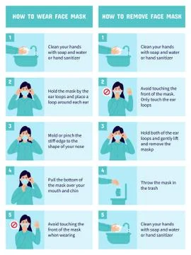How to wear and remove face mask properly. Step by step infographic illustration Stock Illustration