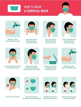 How to wear protective mask vector illustration Stock Illustration