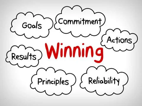 How to win qualities in mind map, business concept Stock Illustration