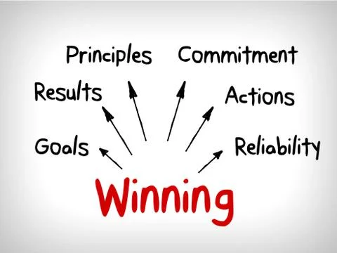 How to win qualities in mind map, business concept Stock Illustration