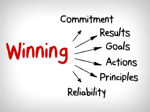 How to win qualities in mind map, business concept Stock Illustration