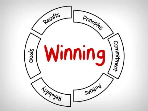 How to win qualities in mind map, business concept Stock Illustration