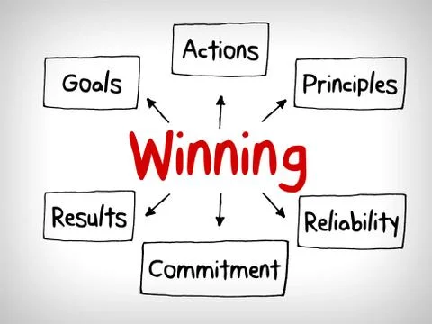 How to win qualities in mind map, business concept Stock Illustration