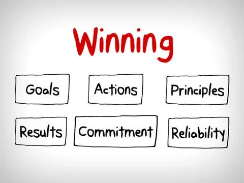 How to win qualities in mind map, business concept Stock Illustration