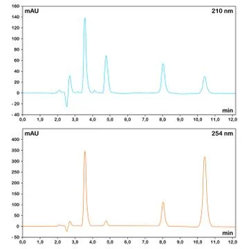 HPLC chromatograms Stock Illustration