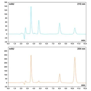 HPLC chromatograms Stock Illustration