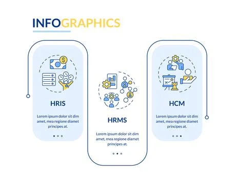HRMS vs HRIS vs HCM rectangle infographic vector Illustrazione stock