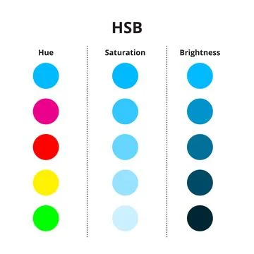 HSB Color Model Diagram Stock Illustration