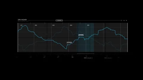 HUD chart Interface Graphic Element, suitable for use in hud and sci-fi Stock Footage 243661560