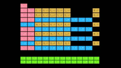 HUD - Comples - Periodic Table Stock Footage 163582871
