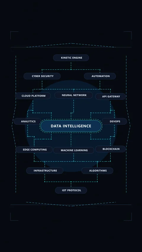 Hud infographic loop with data network diagram and tech UI elements Stock Footage 347055972